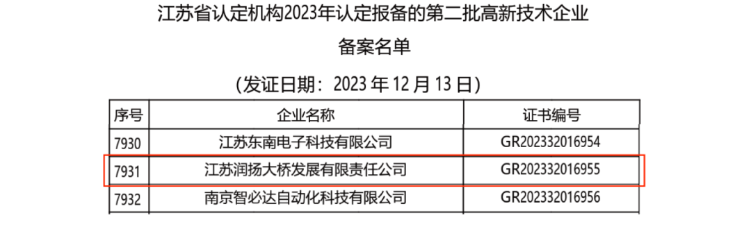润扬大桥通过2023年度高新技术企业国网认定2截图.png